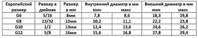 Шланг COLDMASTER 4826 13мм, G10, толстостенный, Тайвань; фотография №2