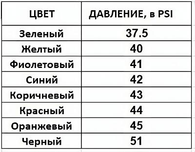 Клапан компрессора кондиционера Harrison V5, синий; фотография №3
